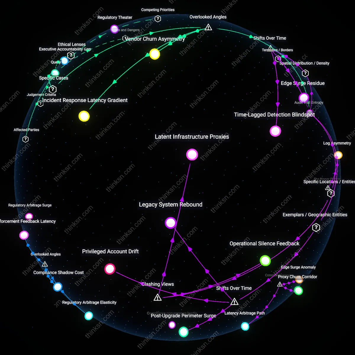 Analysis: Explore the true impact of data security upgrades — trace causal links, unpack hidden assumptions to determine if they are real fixes or mere PR ploys.