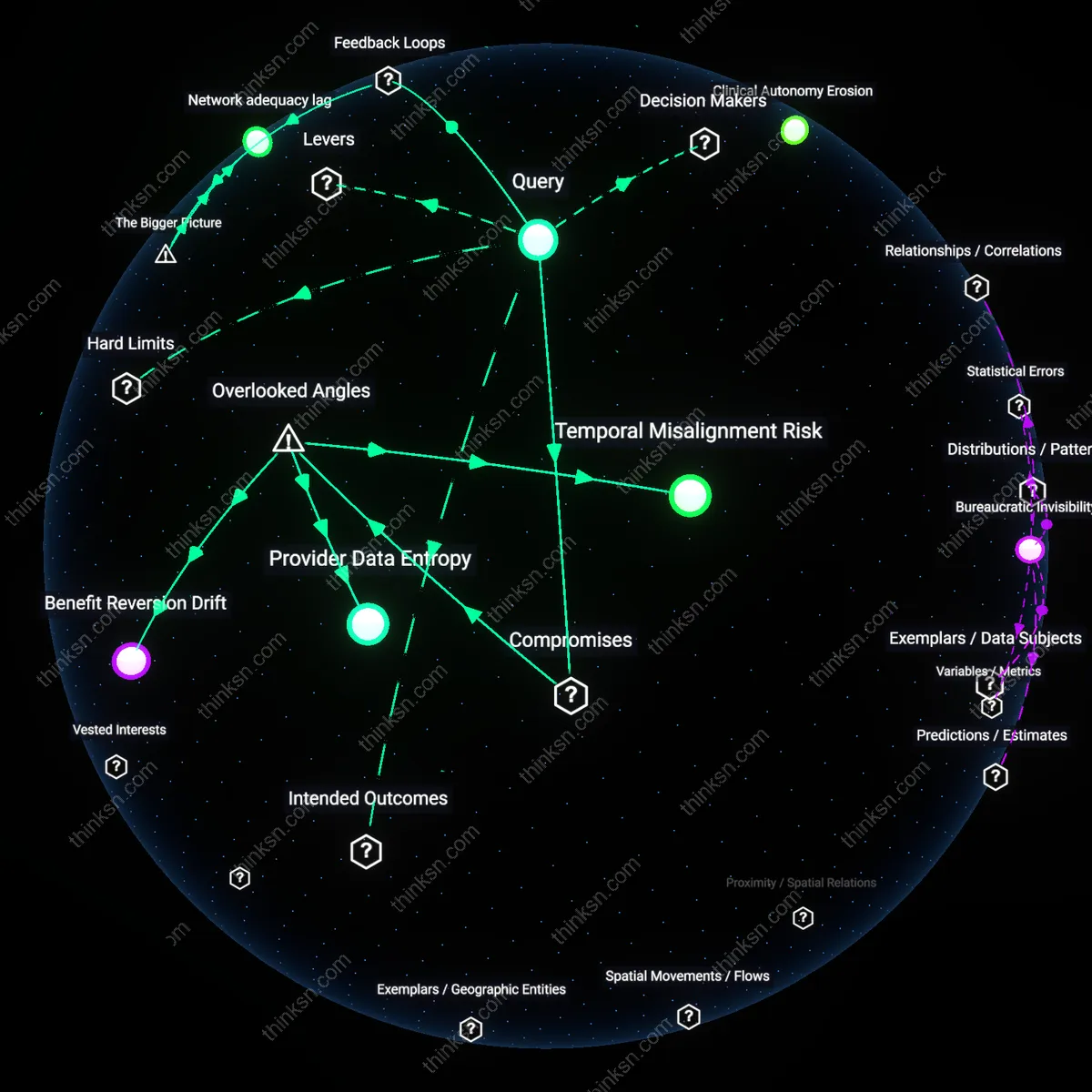 Analysis: Explore the causal links and hidden assumptions behind decoding EOBs to spot coverage loopholes — trace the reasoning interactively.