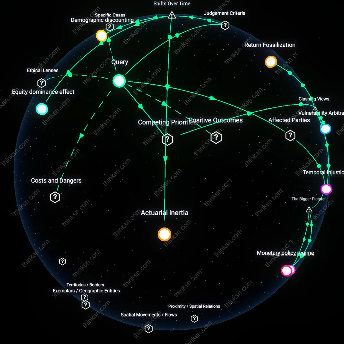 Interactive semantic network: What does the evidence suggest about the reliability of using historical 7% portfolio return assumptions for a 60‑year‑old planning a 20‑year retirement horizon?