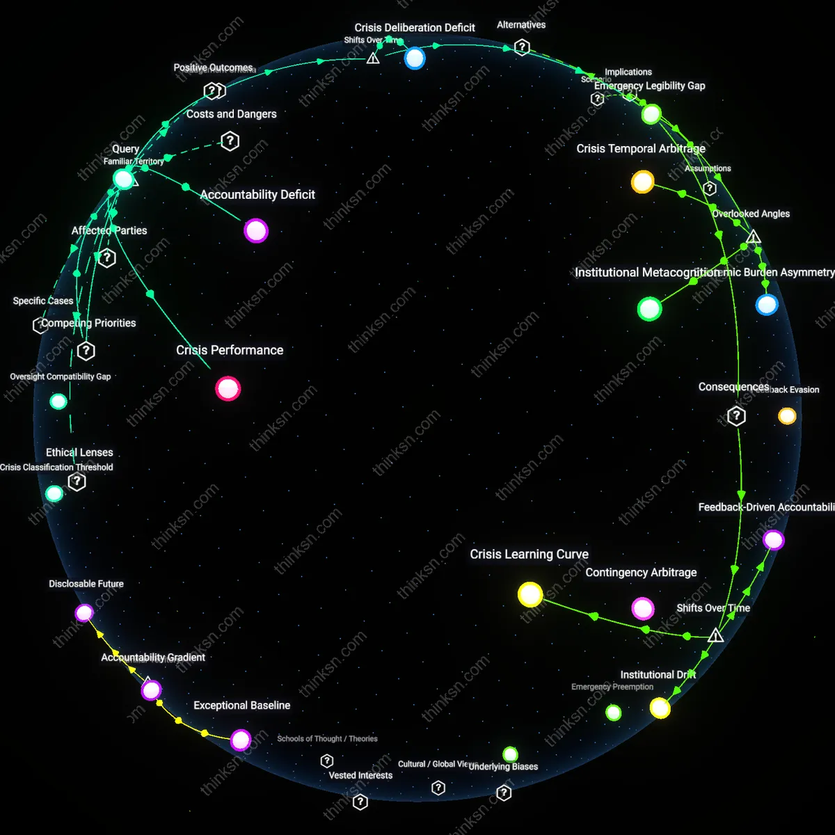 Analysis: Explore the benefits and risks of transparency in emergencies — map and trace the reasoning chains behind elite capture and public benefit interactively.