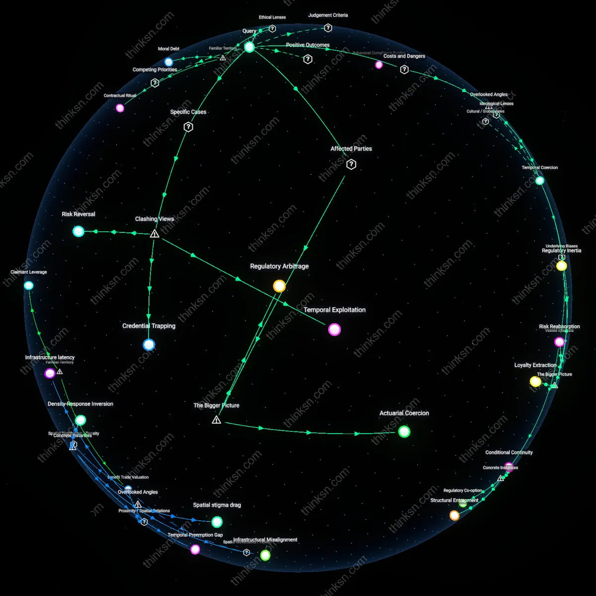 Analysis: Explore the causal links and hidden assumptions behind accepting future coverage in denied claim settlements — map the reasoning interactively.
