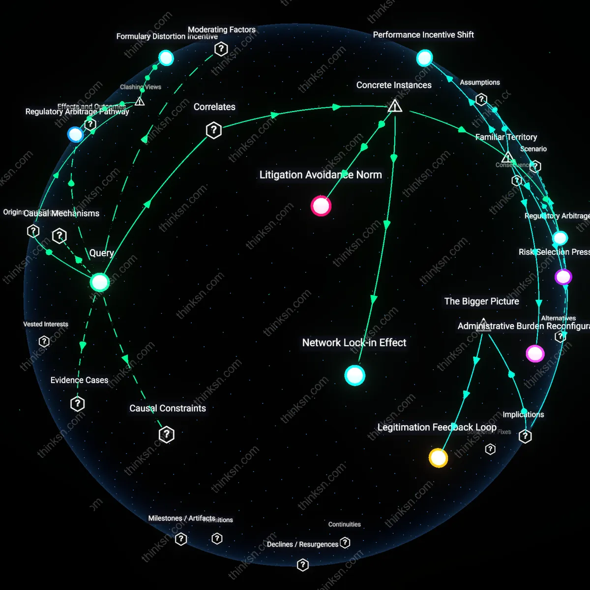 Analysis: Explore the reasoning behind insurers covering costly senior supplements lacking evidence — trace hidden assumptions and causal links interactively.
