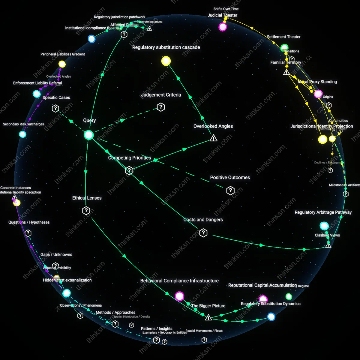 Analysis: Explore the intricate web of monetary and regulatory factors behind AG settlements — unpack the mechanisms driving consumer benefit interactively.