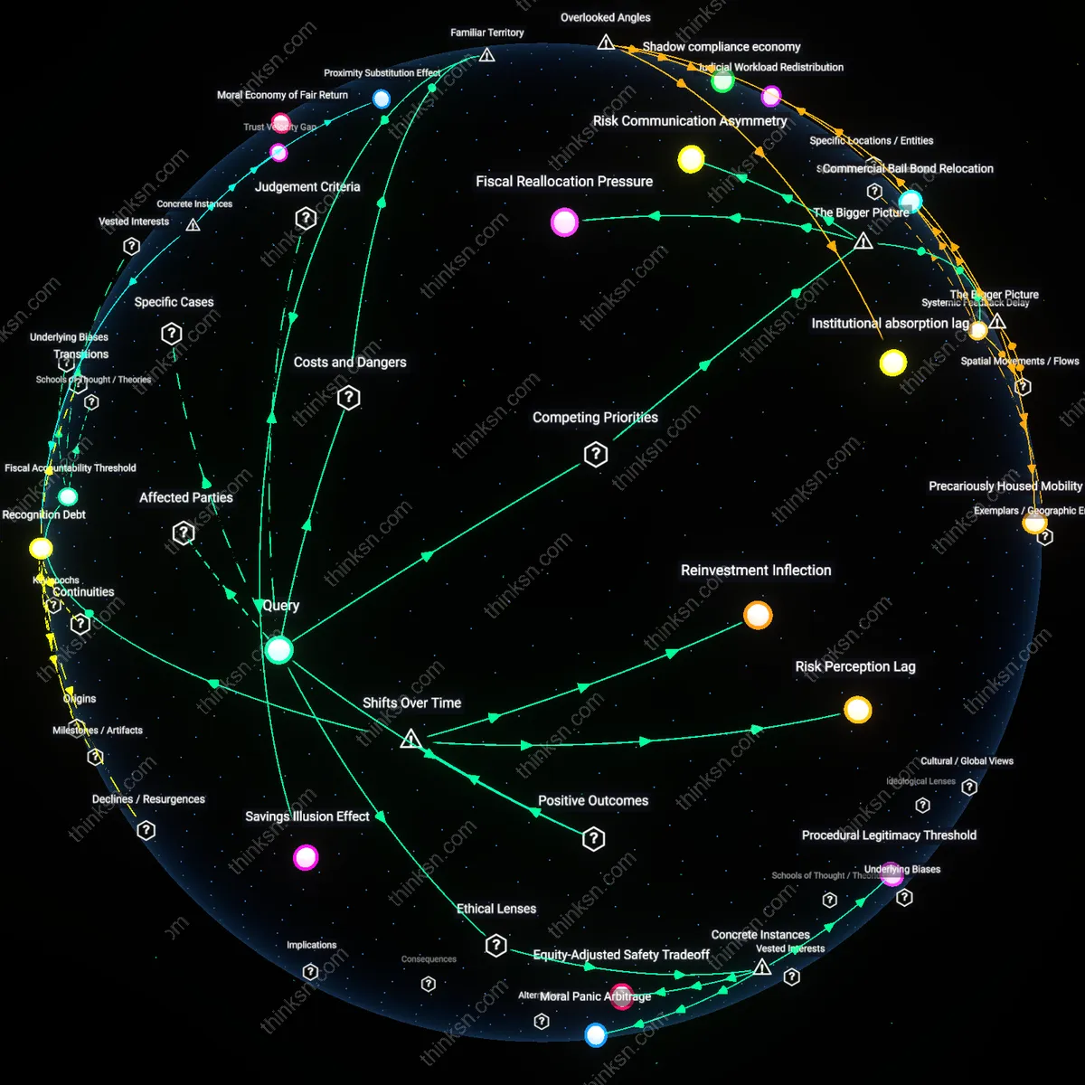 Analysis: Explore the economic impacts and community perceptions of bail reform — trace causal links and unpack hidden assumptions interactively.