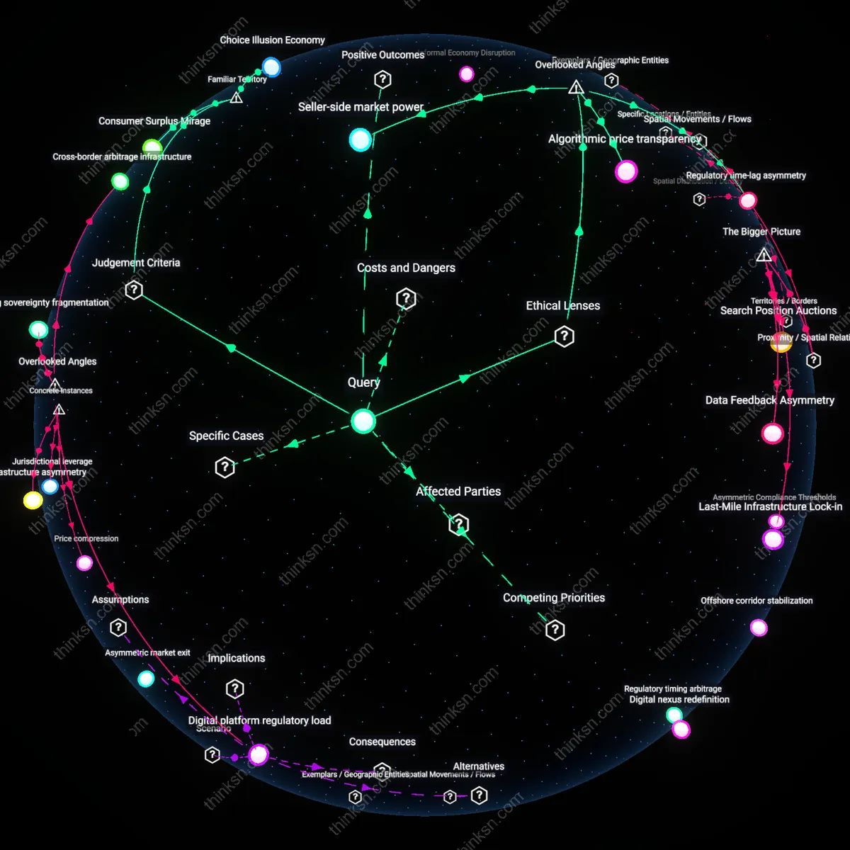 Analysis: Explore how cheaper prices influence looser rules for e-commerce giants — unpack causal links and hidden assumptions behind cost-driven regulations.
