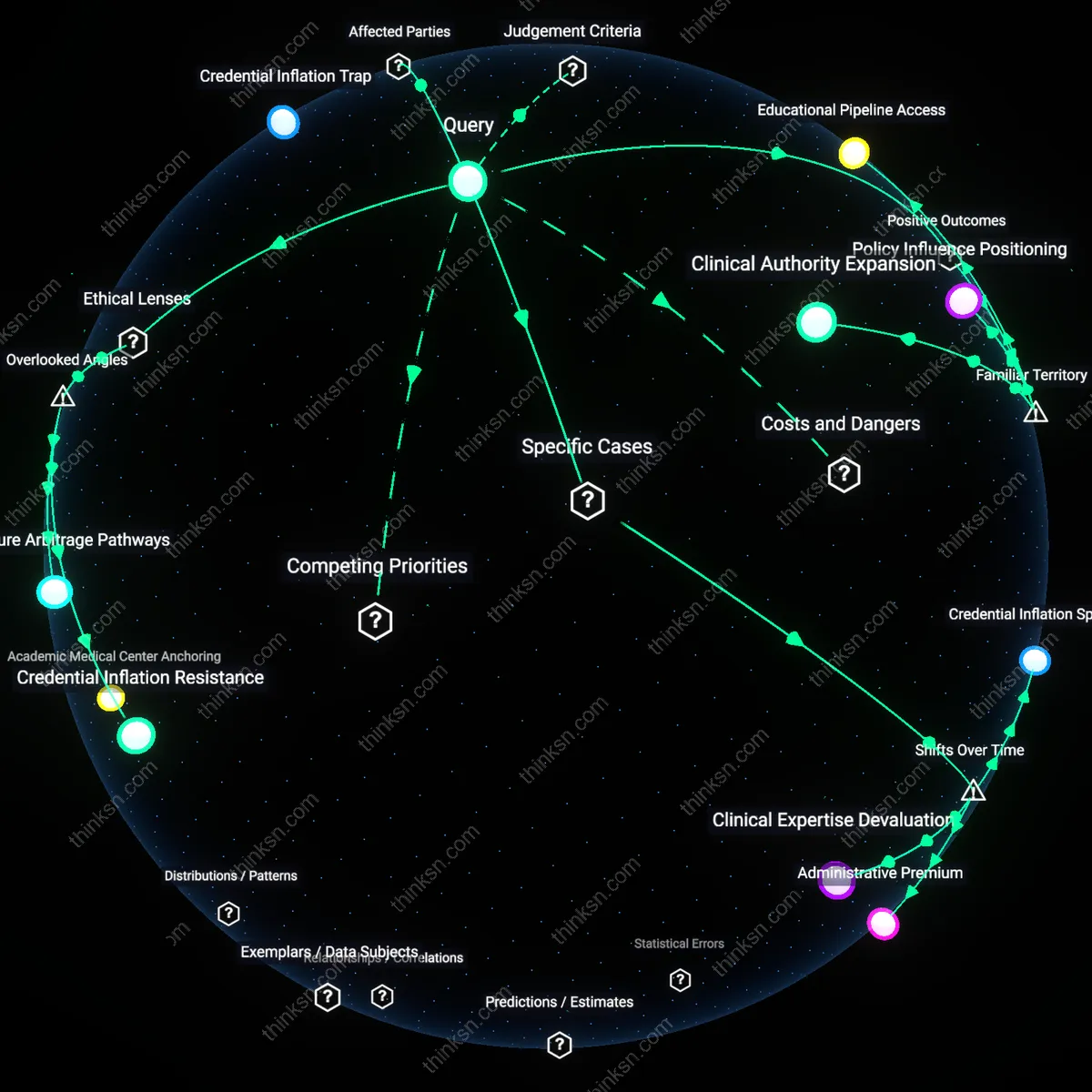 Interactive semantic network: How should a mid‑career nurse evaluate the ROI of pursuing a Doctor of Nursing Practice (DNP) when clinical salaries plateau but academic roles require the degree?