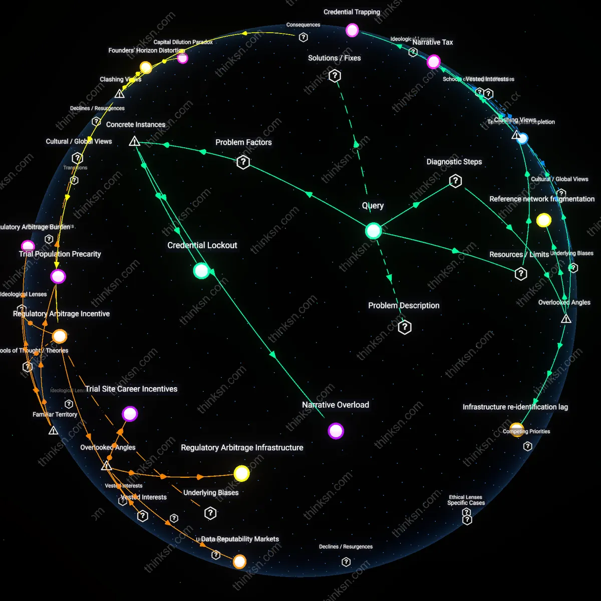 Interactive semantic network: Why does the narrative that “failure builds character” sometimes mask the systemic barriers that prevent re‑employment for founders in highly specialized fields?