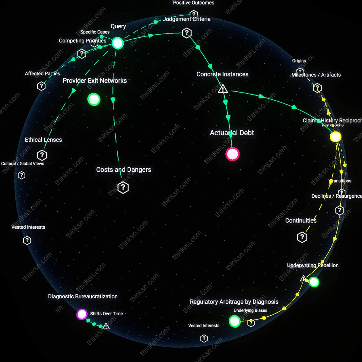 Analysis: Explore the complex interplay between mental health coverage riders and denial rates — unpack hidden assumptions and trace causal links interactively.