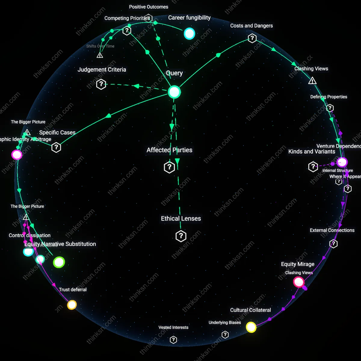 Interactive semantic network: When your mid‑career salary cushions a risky switch to a lower‑pay startup, how do you weigh the financial safety net against the potential loss of professional identity?