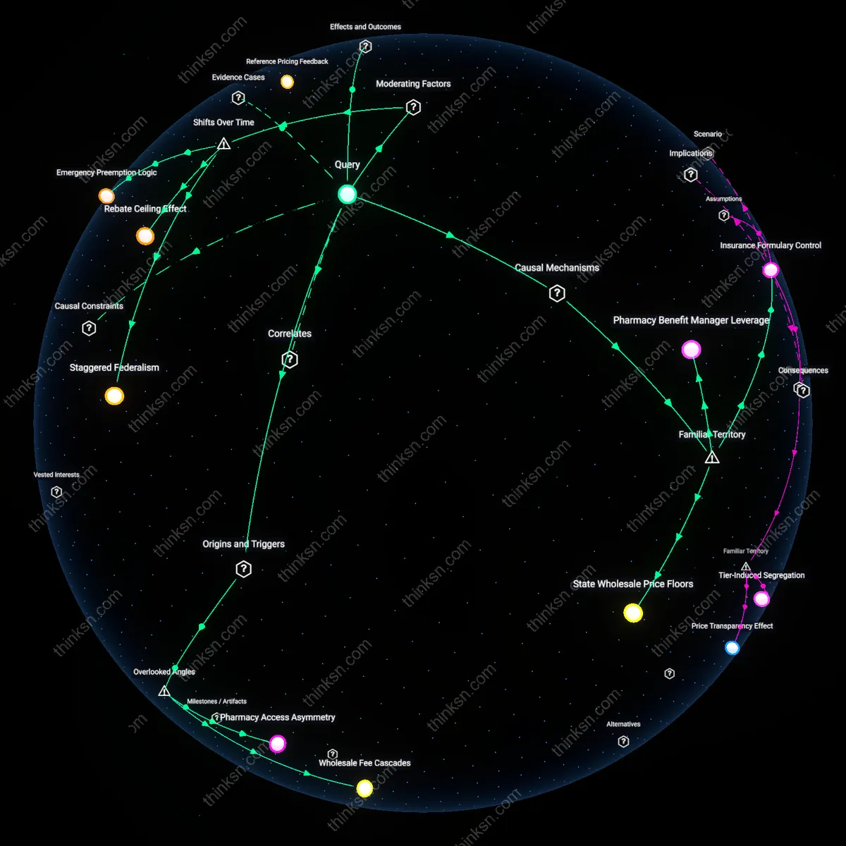 Analysis: Explore why medication prices vary by state — trace policy impacts versus market dynamics, unpacking causal links and hidden assumptions interactively.