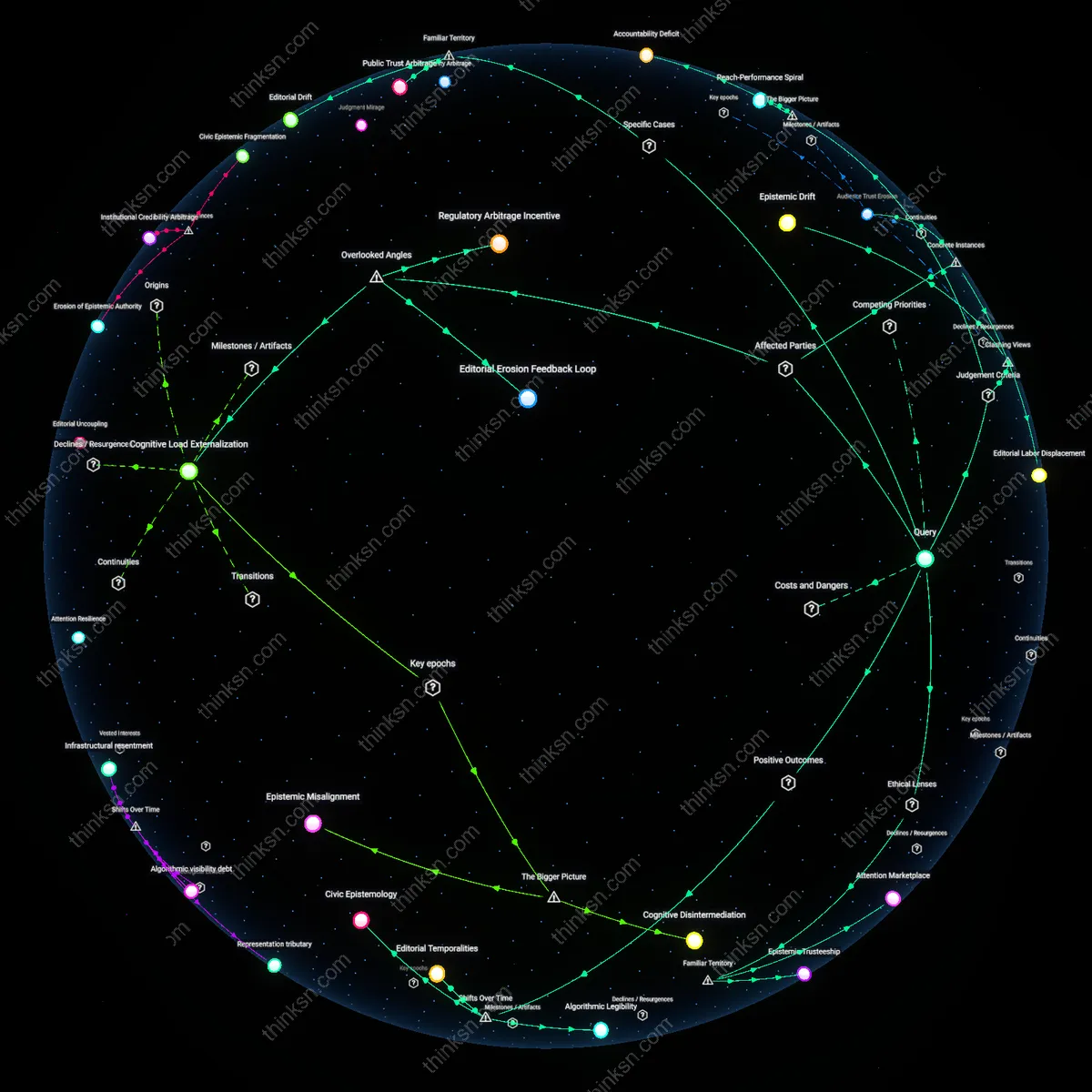 Analysis: Explore how AI headlines impact reach and integrity — trace causal links, unpack hidden assumptions, and map the complex reasoning behind the trade-offs.