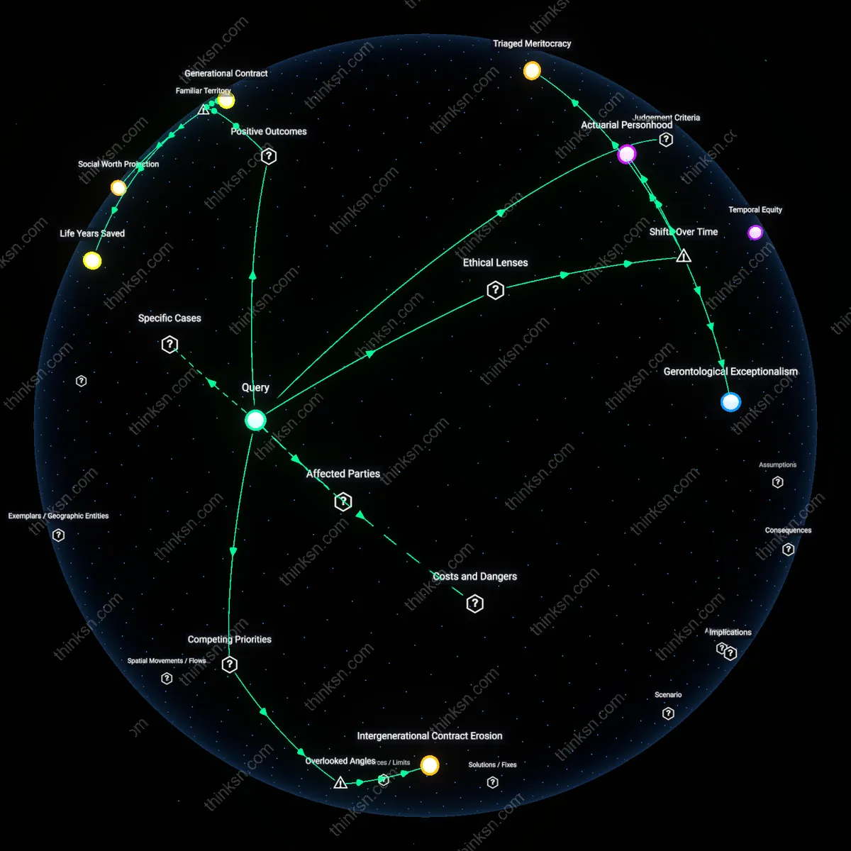 Analysis: Explore the fairness of age-based ICU allocation for elderly patients — unpack assumptions, trace reasoning chains, and map causal links interactively.