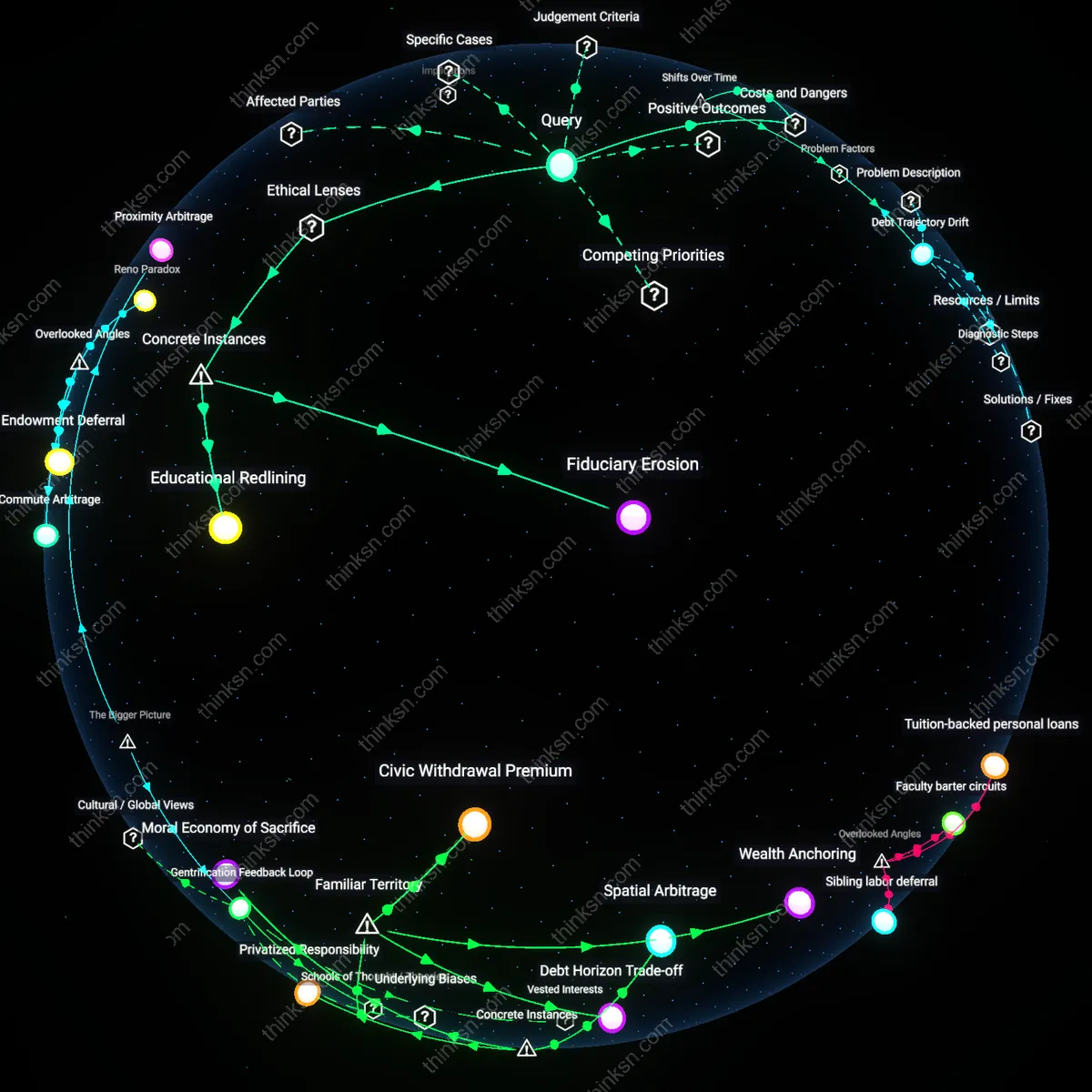Analysis: Explore the evidence on net benefits of HELOC vs student loans for private school tuition — trace reasoning chains, unpack assumptions interactively.