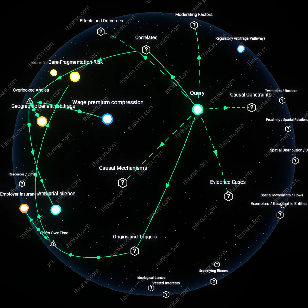 Analysis: Explore the complexities behind employer health coverage limits — map out the reasoning chains and uncover hidden assumptions interactively.