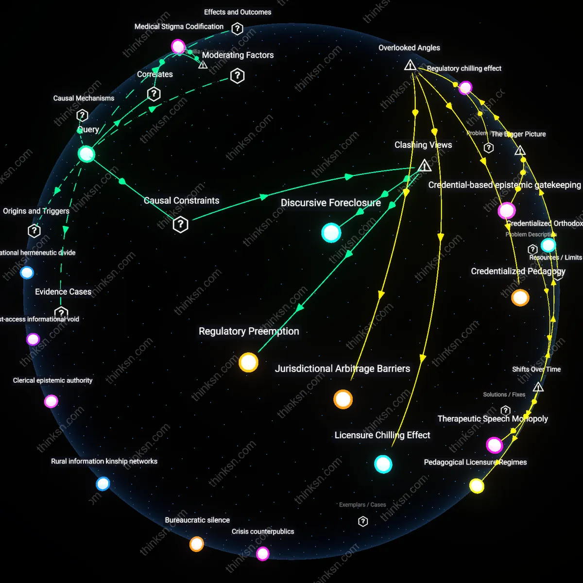 Interactive semantic network: When a state’s law imposes criminal penalties for “advertising” abortion services, how does that intersect with First Amendment rights and commercial speech doctrines?