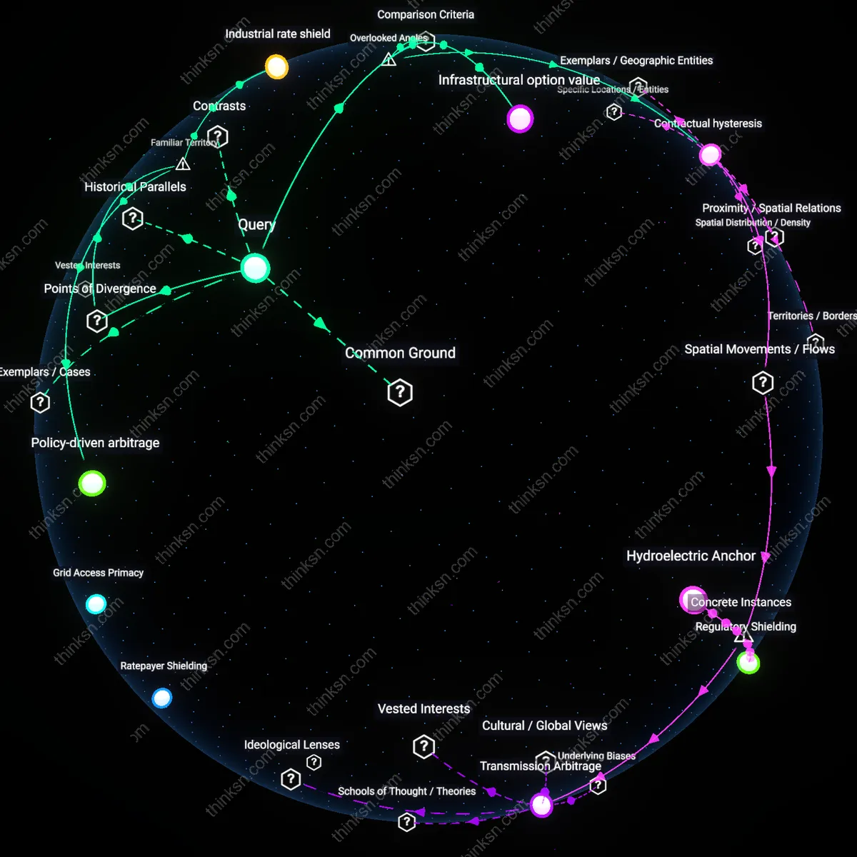 Analysis: Explore the causal links behind industrial RPS surges or declines — unpack hidden assumptions and trace reasoning chains interactively.