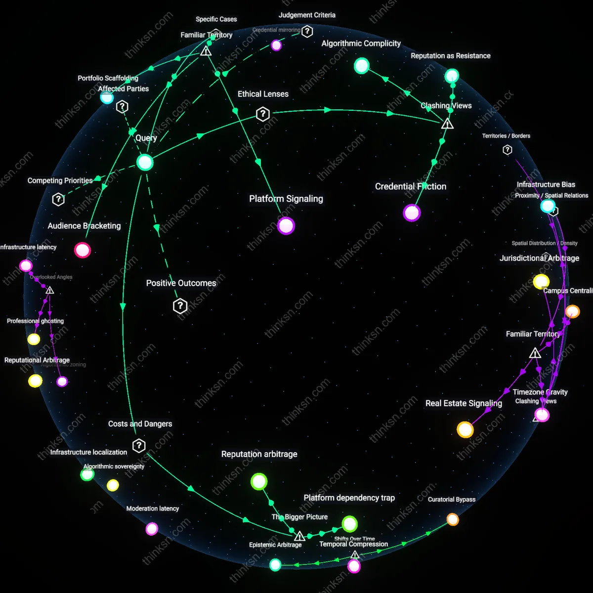 Analysis: Explore the risks and benefits of a Unified Digital Portfolio — trace algorithmic bias, unpack hidden assumptions, and map causal links interactively.