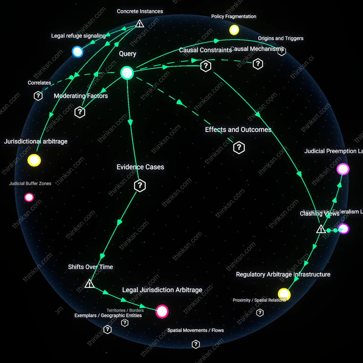 Interactive semantic network: What does the existence of state‑level “abortion shield” laws suggest about the balance of power between local governments and federal judicial oversight?