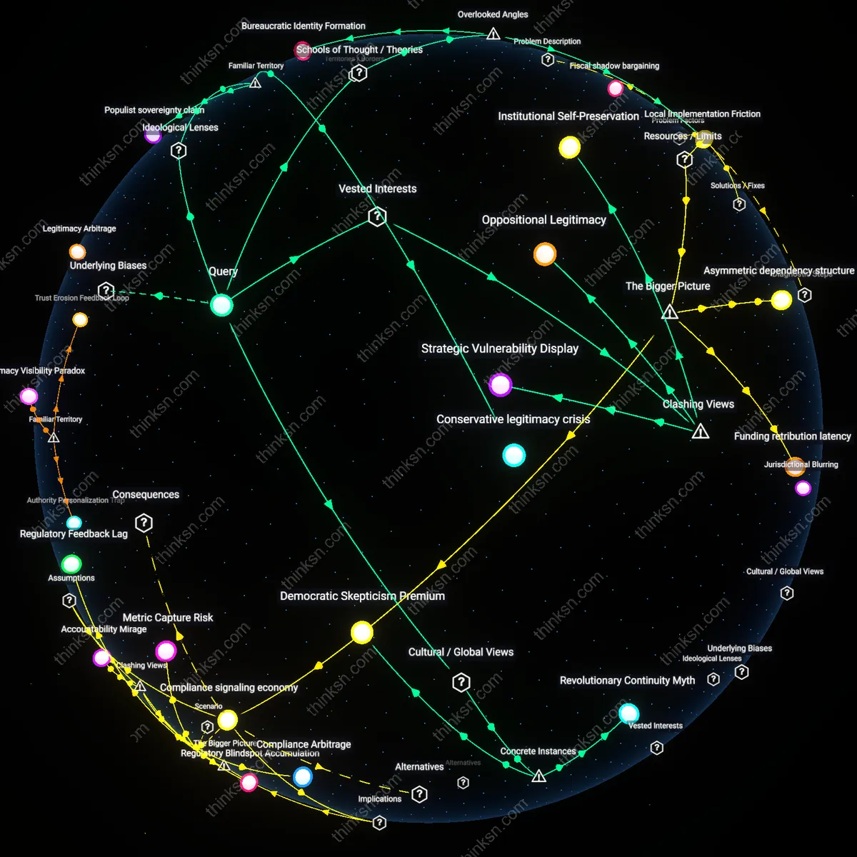 Analysis: Explore the causal links and hidden assumptions behind strong leaderships support during partisan battles — map the reasoning chains interactively.