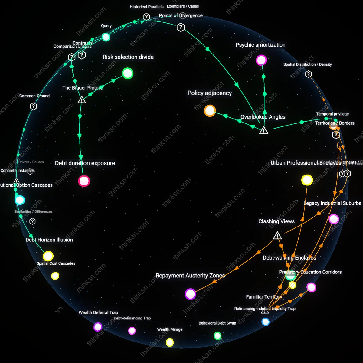 Analysis: Explore how refinancing student loans long-term affects wealth gains — unpack hidden assumptions and trace causal links interactively.