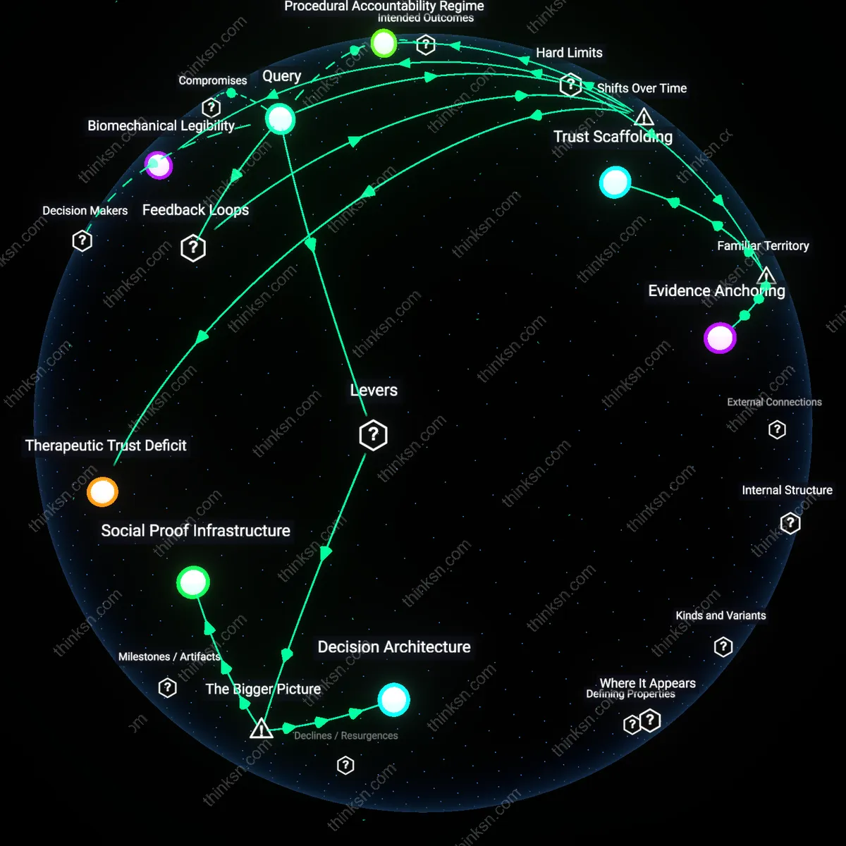 Analysis: Explore the causal links between gut instinct and statistical data on joint replacement — unpack hidden assumptions and frames interactively.