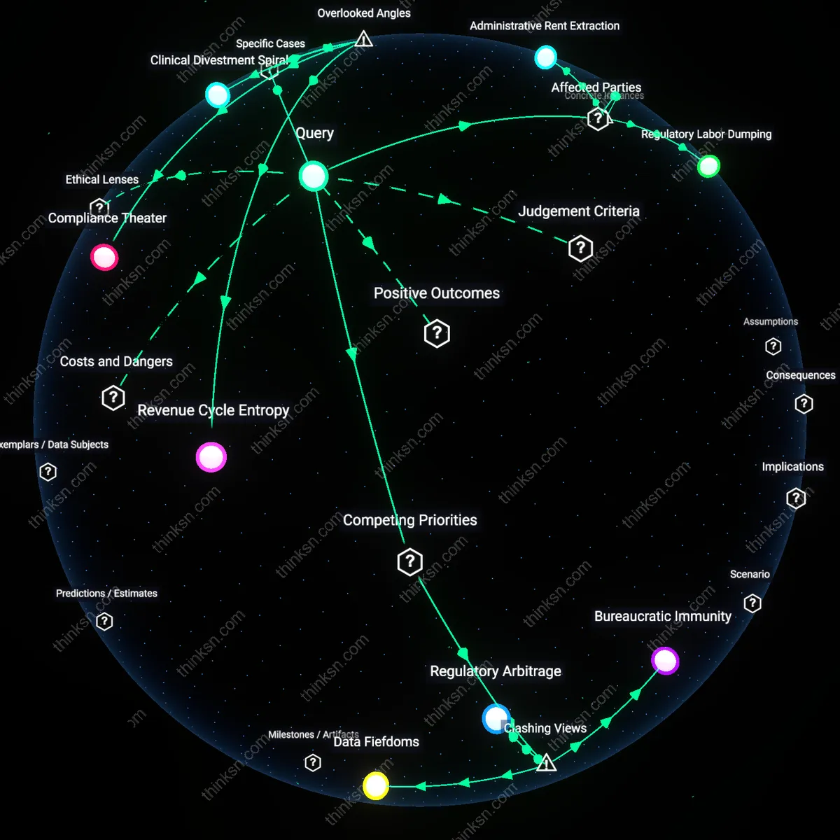 Interactive semantic network: Who truly benefits from the high administrative staffing levels in US hospitals, and how does that benefit compare to the hidden costs borne by patients?