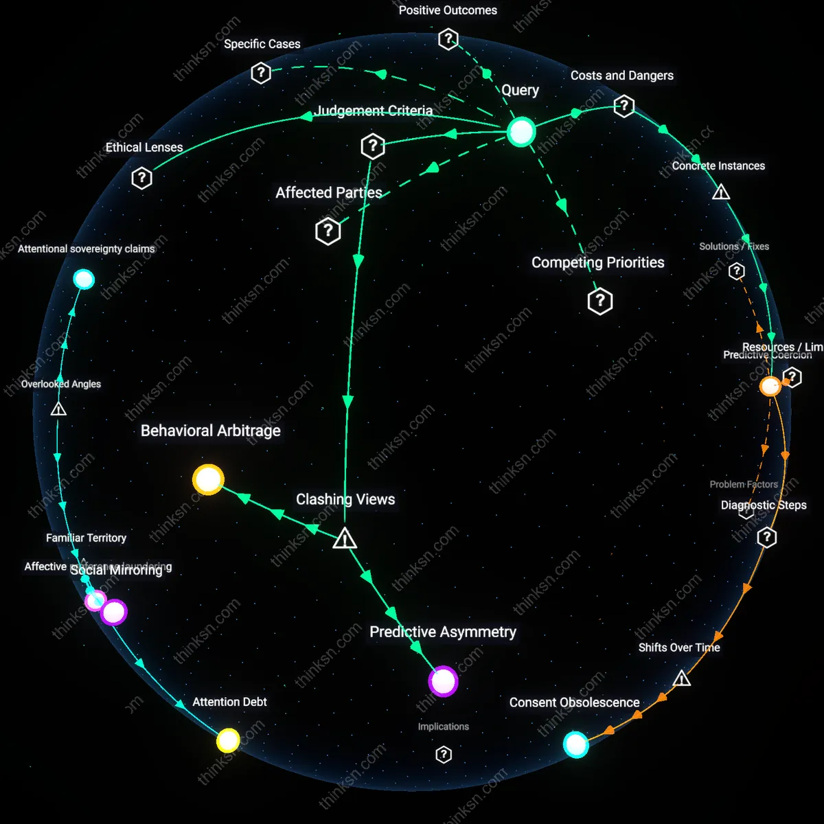 Interactive semantic network: Is it reasonable to accept that social‑media platforms can predict future purchasing decisions better than users themselves, and does that undermine personal agency?