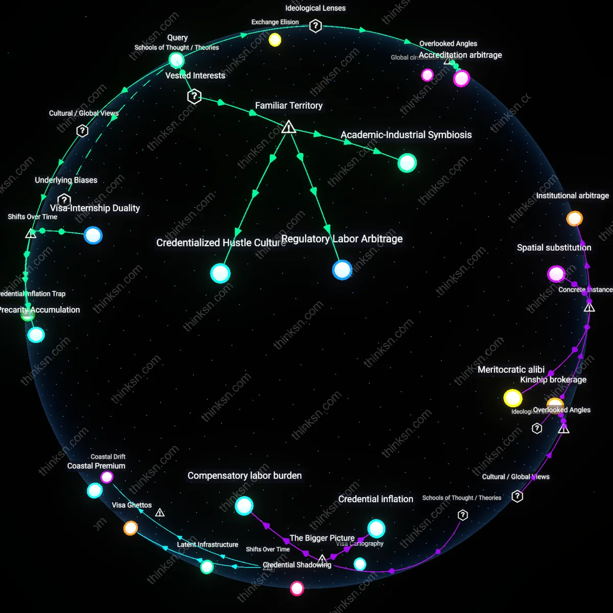 Analysis: Explore the nuances of F-1 student full-time status versus unpaid internship prospects — unpack requirements, implications, and trade-offs interactively.