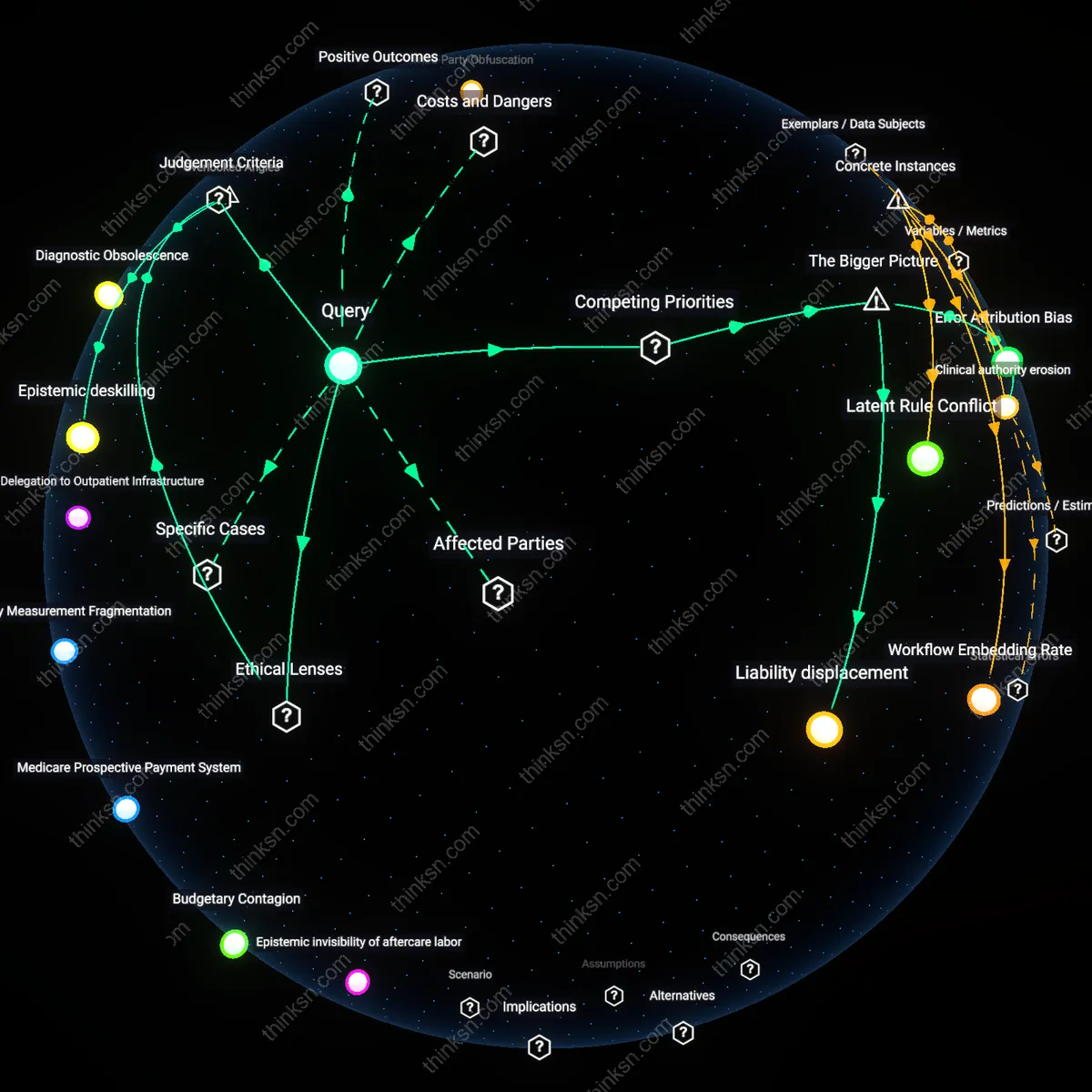 Analysis: Explore how AI impacts hospital wait times and human oversight — trace the causal links and unpack the trade-offs interactively.