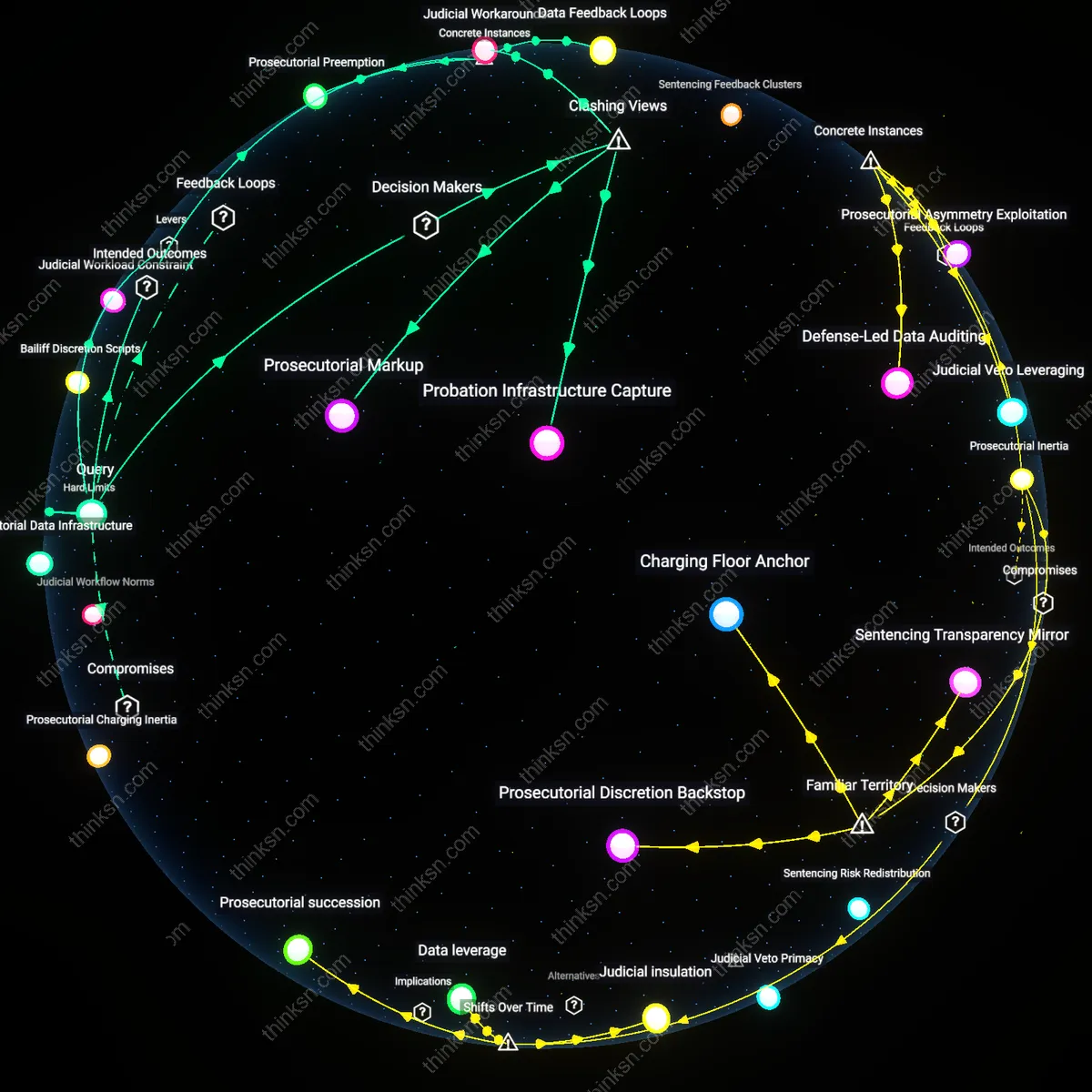 Analysis: Explore the causal links and hidden assumptions behind reducing sentencing disparities — map potential risks of policy drift analytically.
