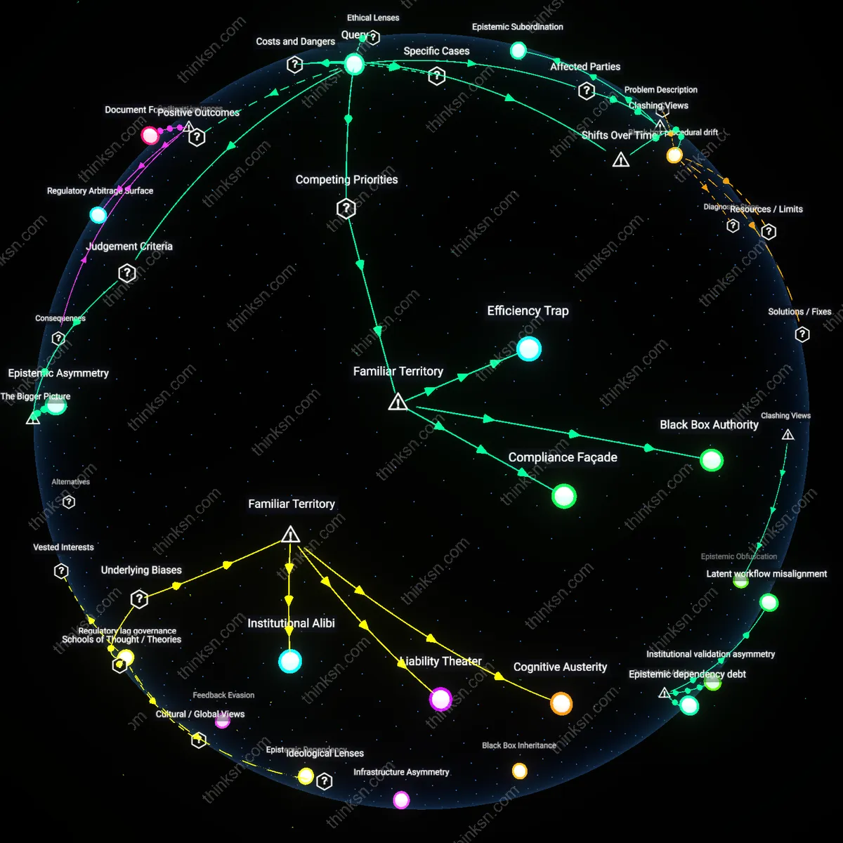 Analysis: Explore the depth of legal AI trust through high consistency — trace reasoning chains, unpack assumptions, and map concepts interactively.