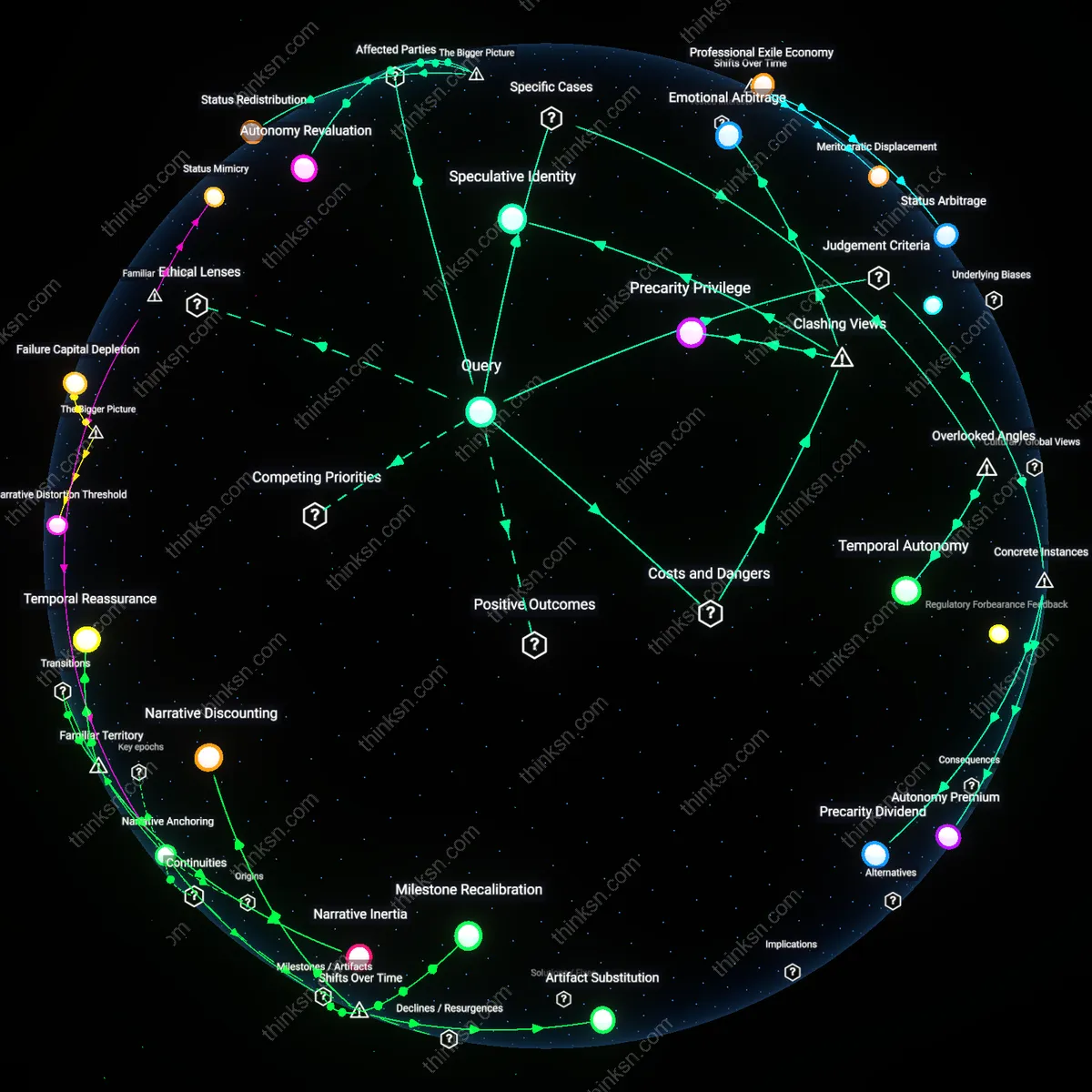 Interactive semantic network: What does the evidence indicate about the likelihood that mid‑career professionals who switch to entrepreneurship experience higher overall life satisfaction despite increased financial volatility?