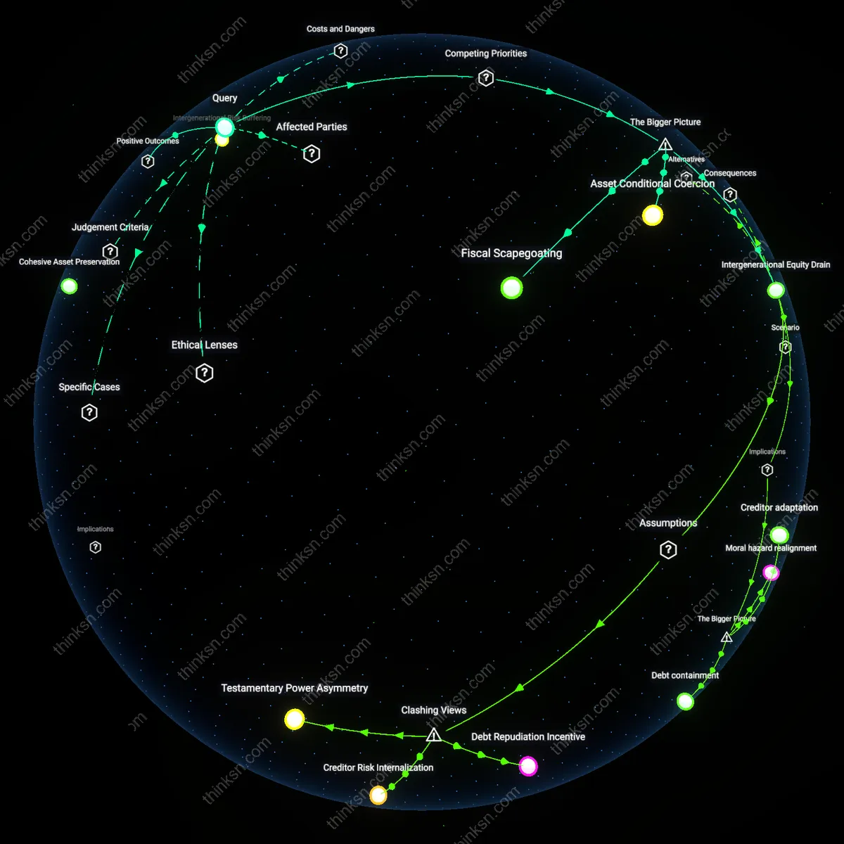 Analysis: Explore the fairness of paying to inherit when debts precede assets — unpack hidden assumptions and trace causal links interactively.