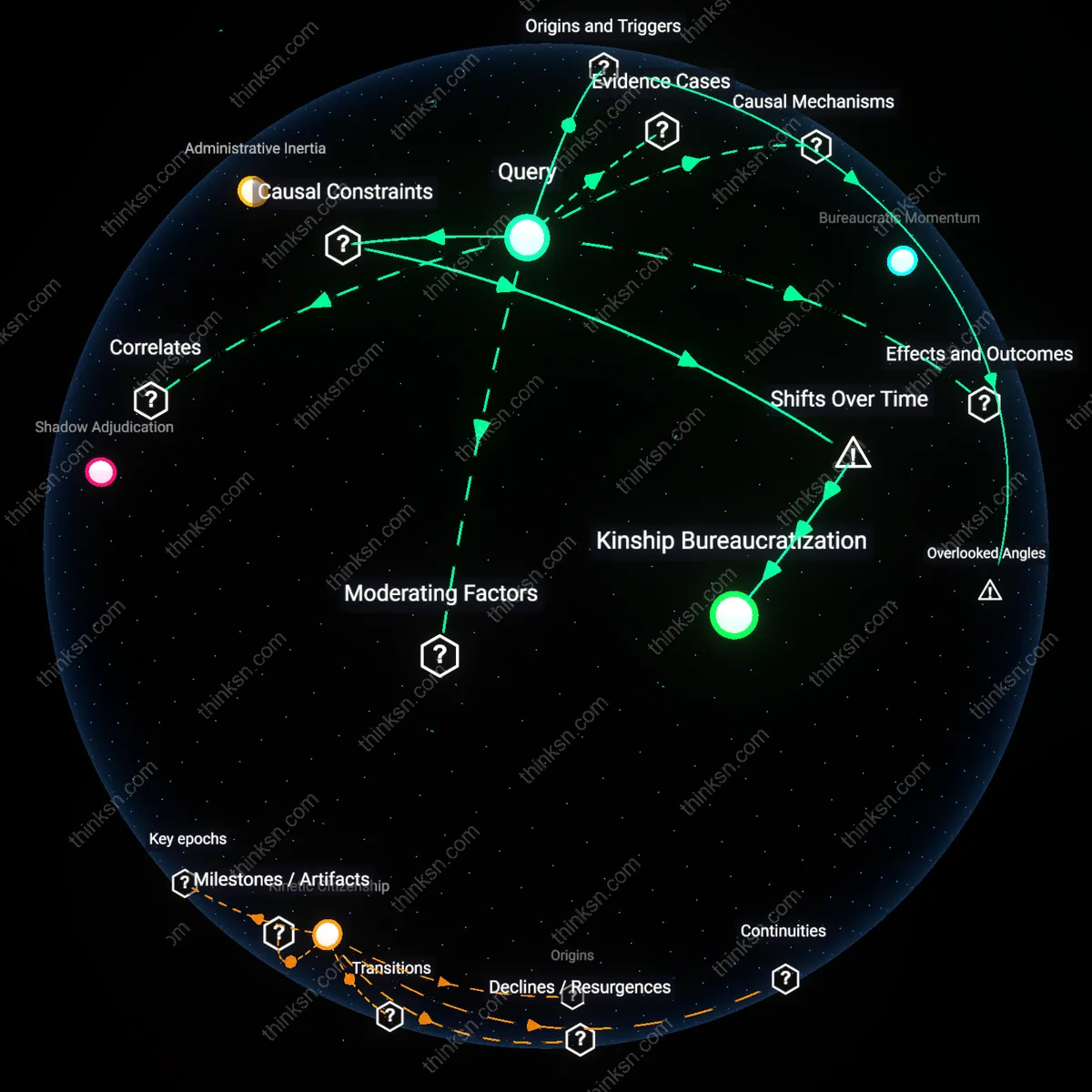 Analysis: Explore the legal and policy implications of being a US-born citizen under DACA — unpack risks and assumptions interactively.