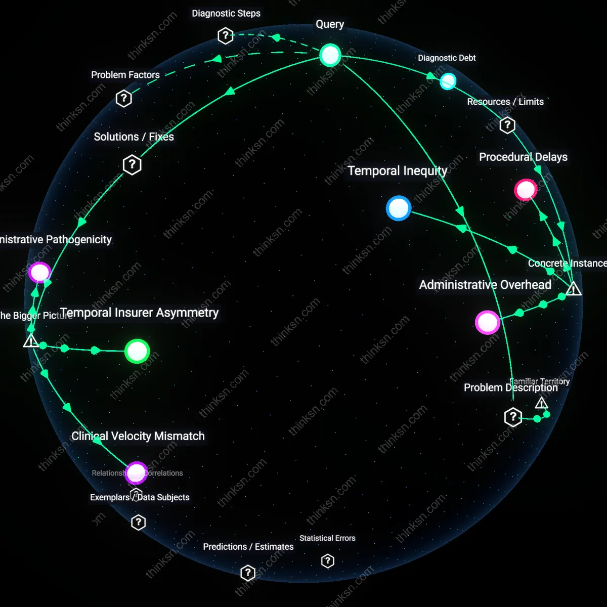 Interactive semantic network: How does the insurer’s use of “step therapy” protocols for prescriptions create a systemic barrier that disproportionately impacts patients with limited time to navigate multiple approvals?