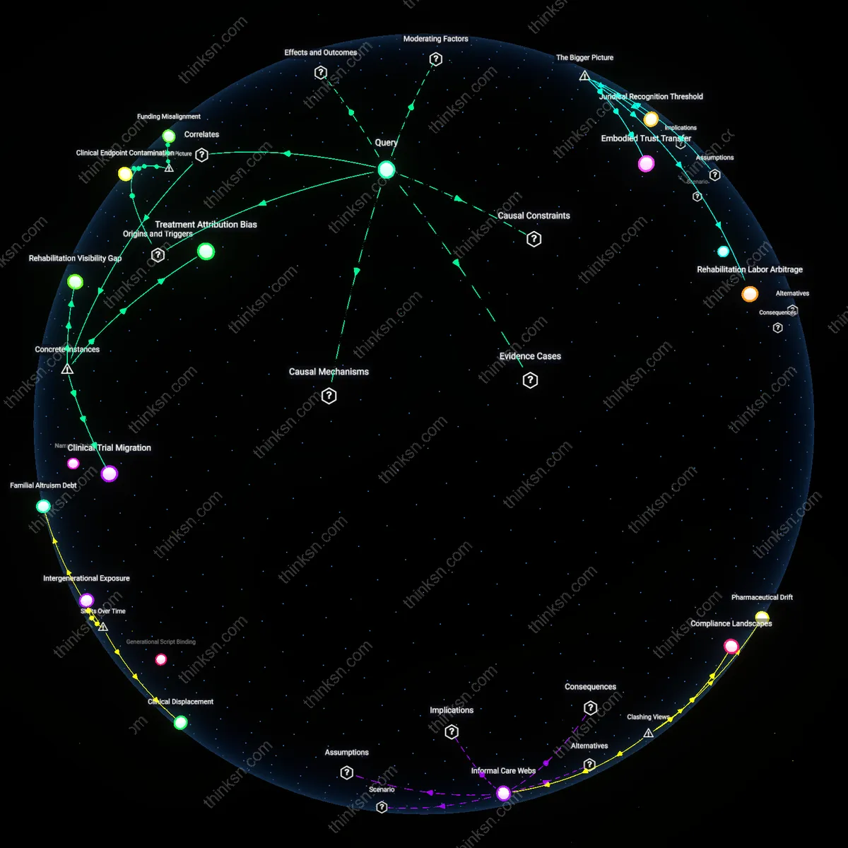 Interactive semantic network: Why does the evidence for intensive physiotherapy in chronic low‑back pain remain inconclusive, and how does that uncertainty affect patients’ willingness to invest time?