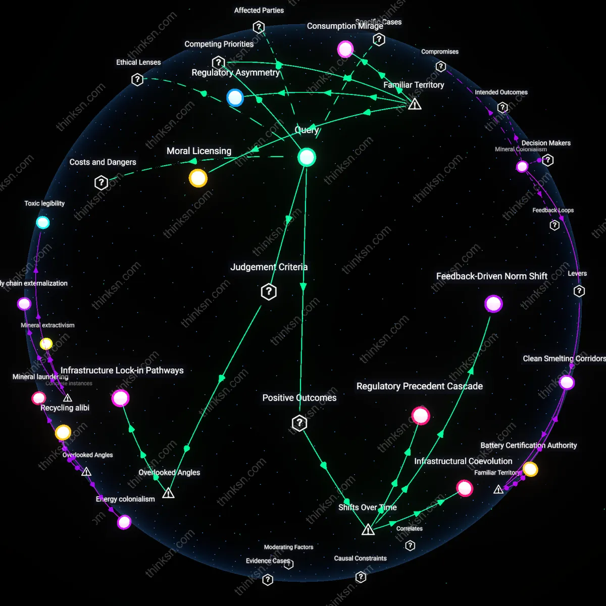 Interactive semantic network: When your electric vehicle purchase saves a few tons of CO₂, does that justify overlooking the broader need for stricter vehicle‑manufacturing emissions standards?