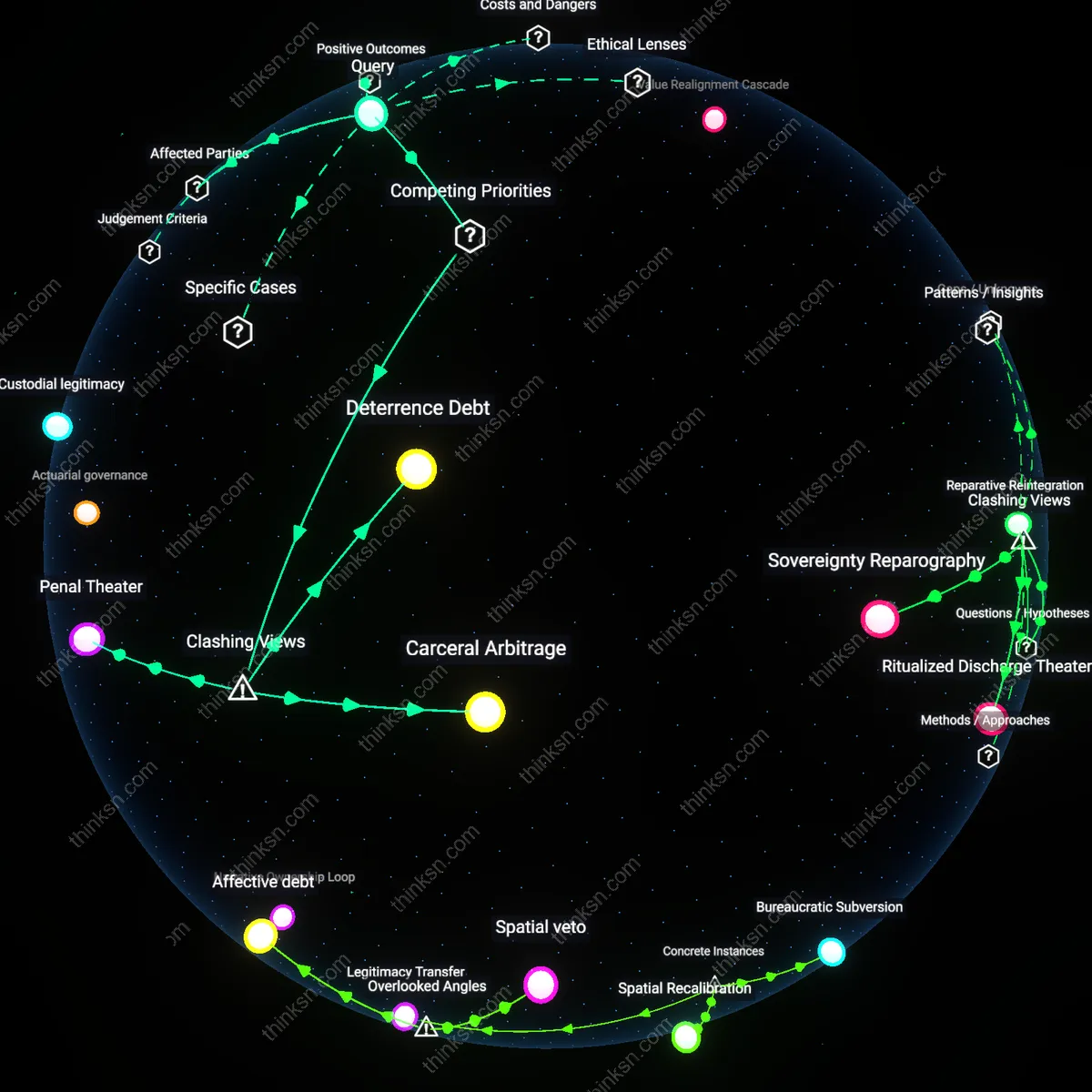 Analysis: Explore the complex interplay between prison reform and deterrence — unpack assumptions and trace causal links in an interactive 3D graph.