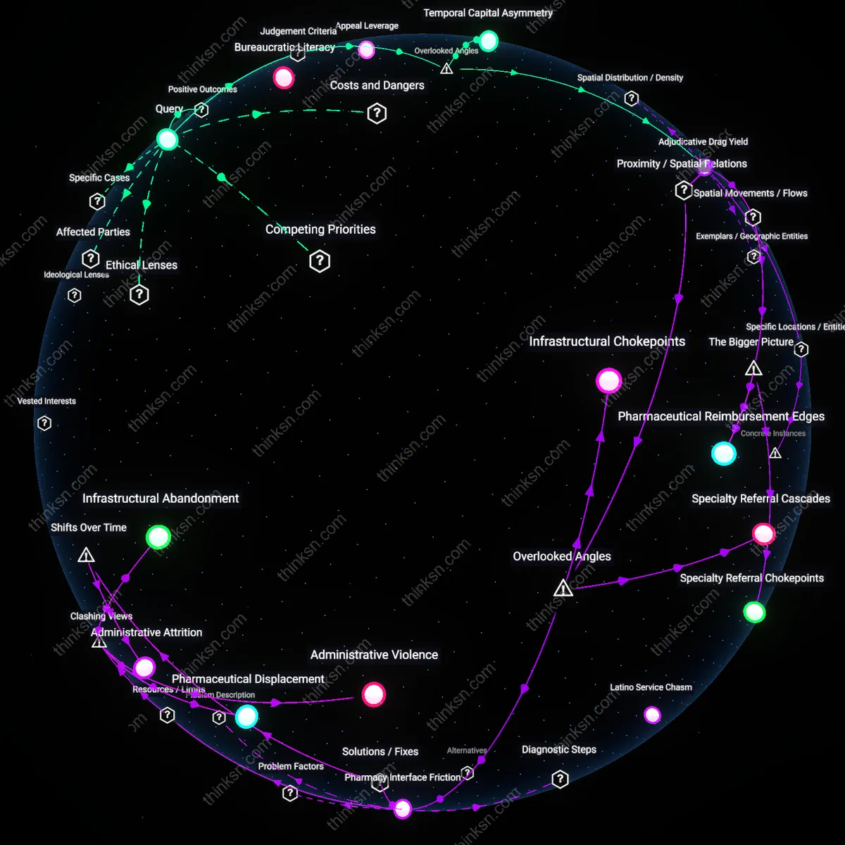 Analysis: Explore the analytical map tracing how wealthy patients navigate insurance systems persistently — unpack hidden assumptions and causal links interactively.