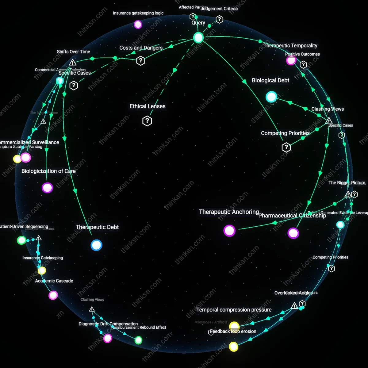 Analysis: Explore the reasoning behind chronic migraine patients weighing CGRP antibody risks — unpack the factors, trace the consequences interactively.