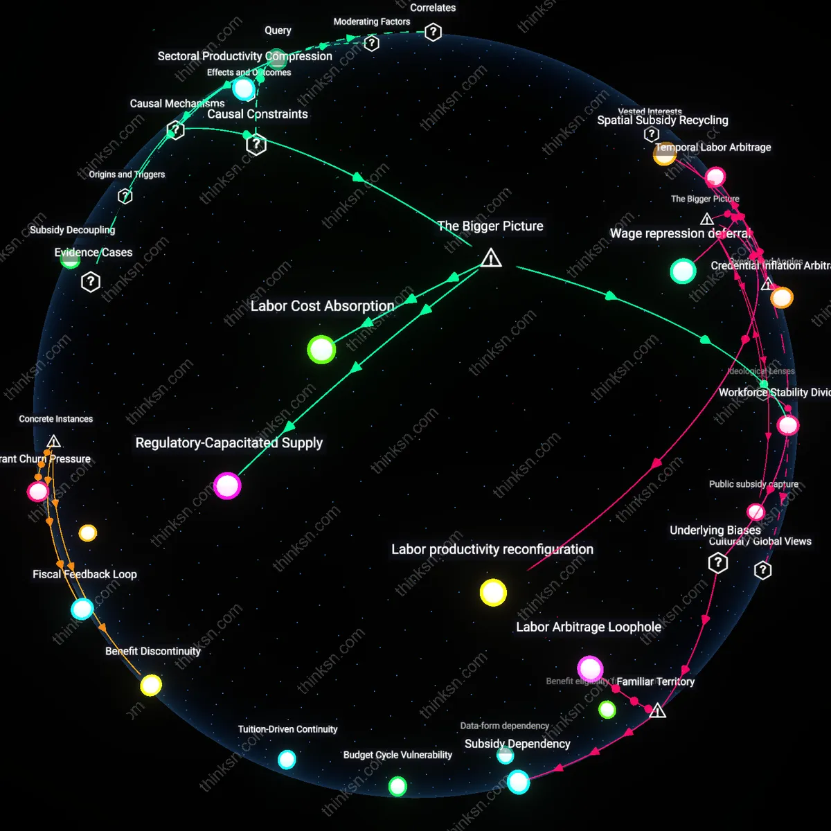 Analysis: Explore how higher childcare wages could impact tuition costs — unpack the causal links and hidden assumptions behind this economic query interactively.