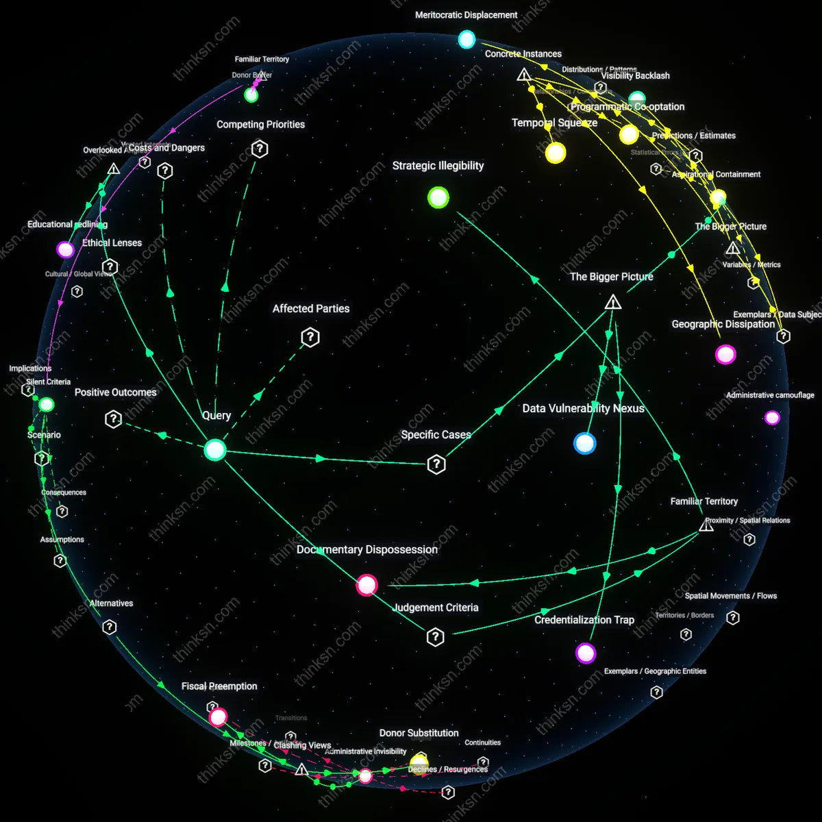 Analysis: Explore the risks and gains of scholarships for undocumented students — unpack the educational benefits versus potential drawbacks interactively.