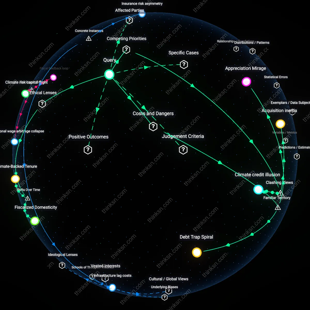 Interactive semantic network: Is it prudent for a family with two working parents in a Sun Belt city to buy a larger home now to avoid future rent spikes, or does the risk of market correction suggest waiting and renting longer?