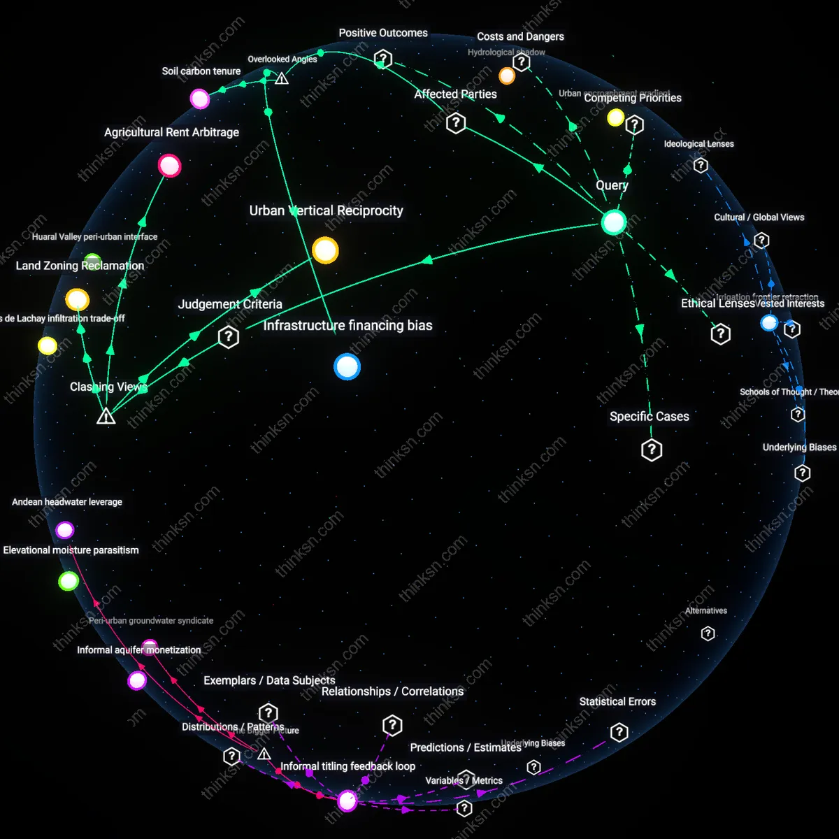 Interactive semantic network: How do you balance the present right to affordable housing against the long‑term obligation to preserve arable land for future food security?