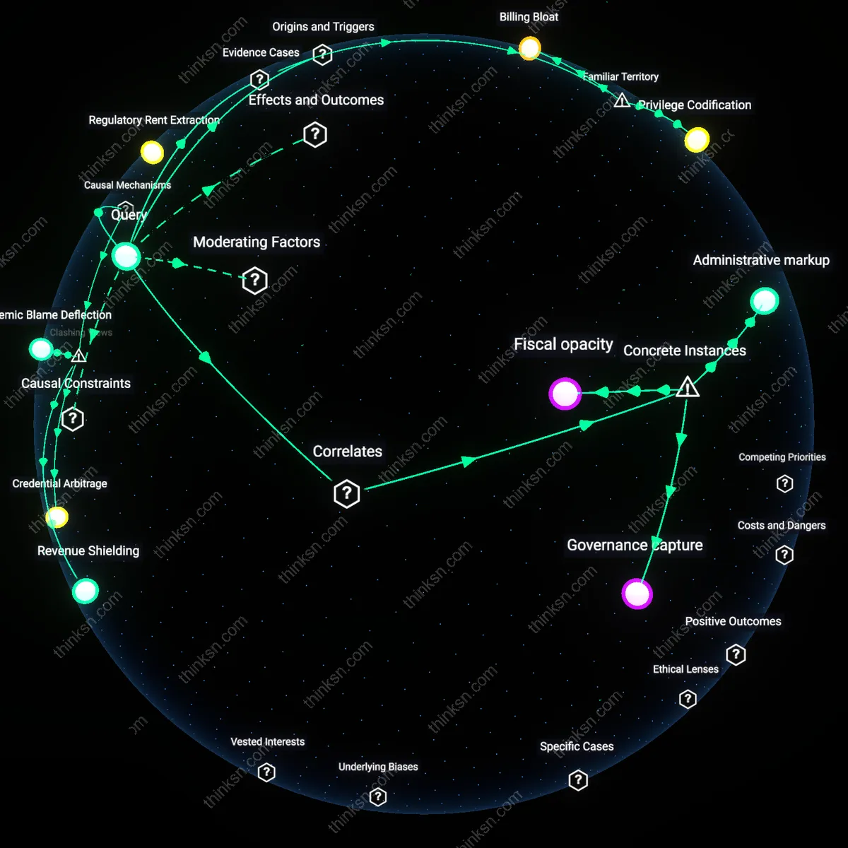 Analysis: Explore how high admin salaries impact healthcare costs and system power dynamics — unpack the causal links and hidden assumptions interactively.