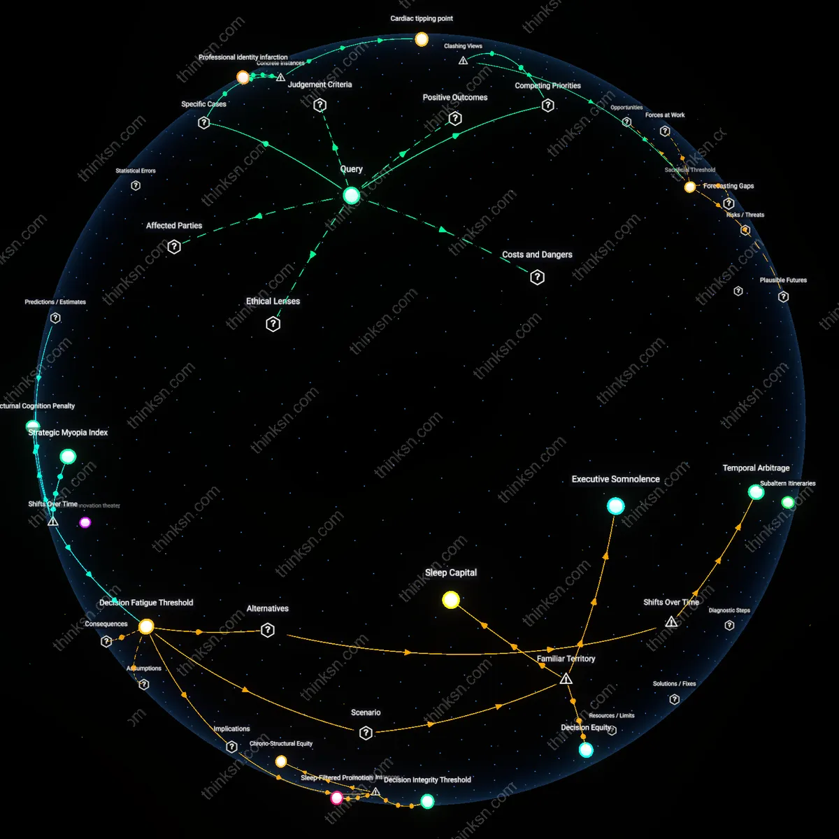 Interactive semantic network: At what point does the cumulative stress of a mismatched career become a health risk that justifies a potentially costly career pivot?