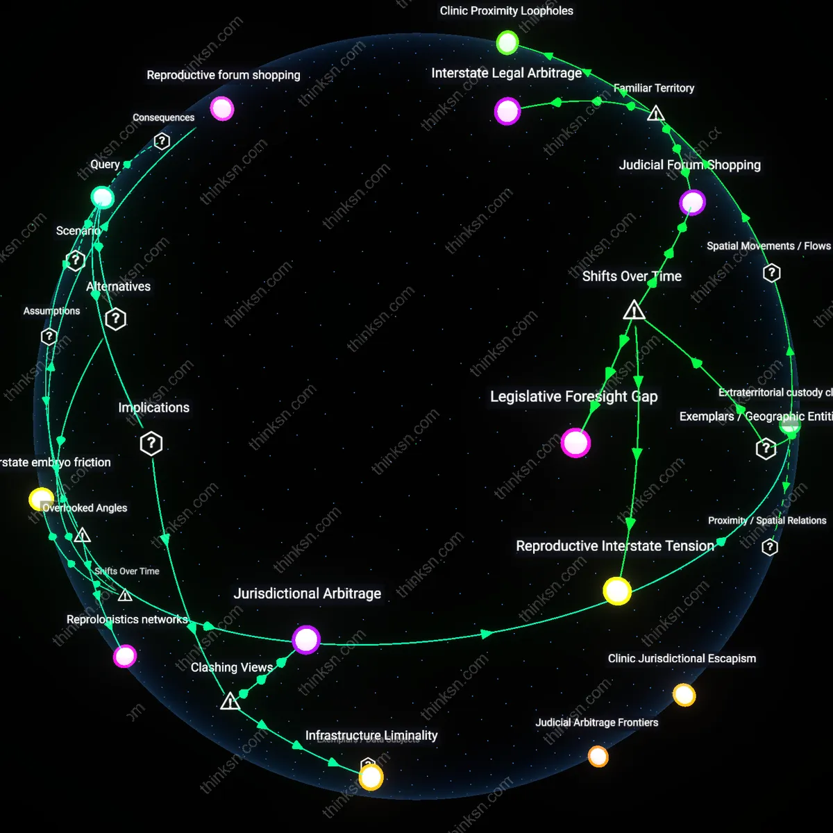 Interactive semantic network: When a state’s law defines “personhood” at conception, how might that affect the legality of in‑vitro fertilization embryos stored in out‑of‑state labs?