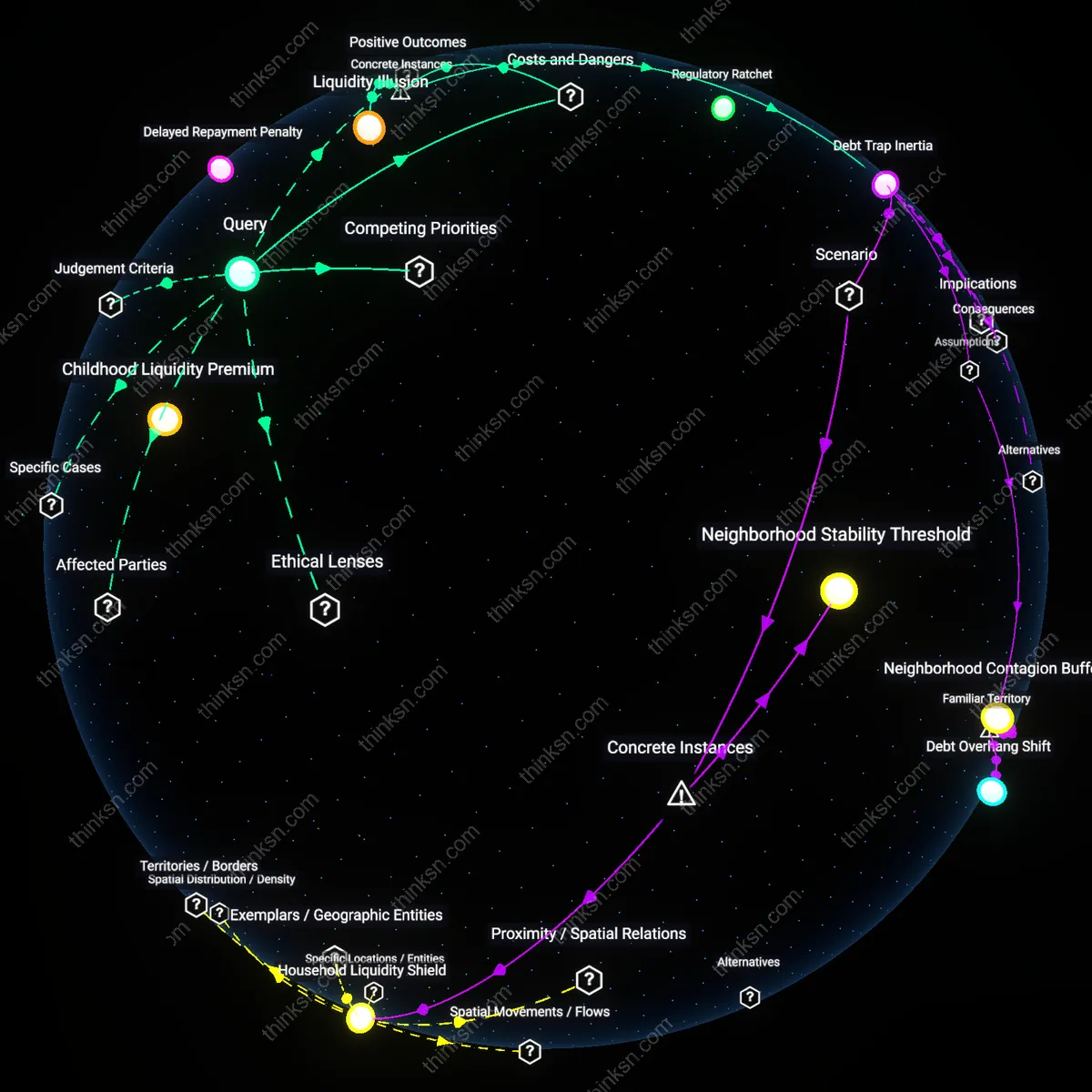 Interactive semantic network: When interest rates fall dramatically, does the opportunity cost of keeping a high‑interest HELOC outweigh the benefits of maintaining liquidity for a family with young children?