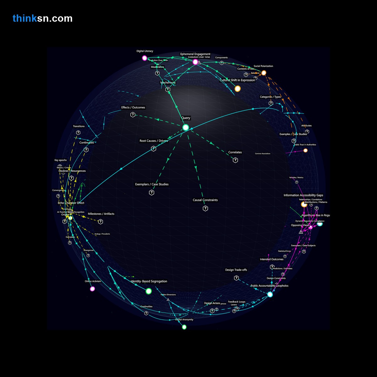 Analysis: Interactive graph analyzing impacts of audio phenomena like Clubhouse on public discourse, exploring causes, effects, and systemic relationships.