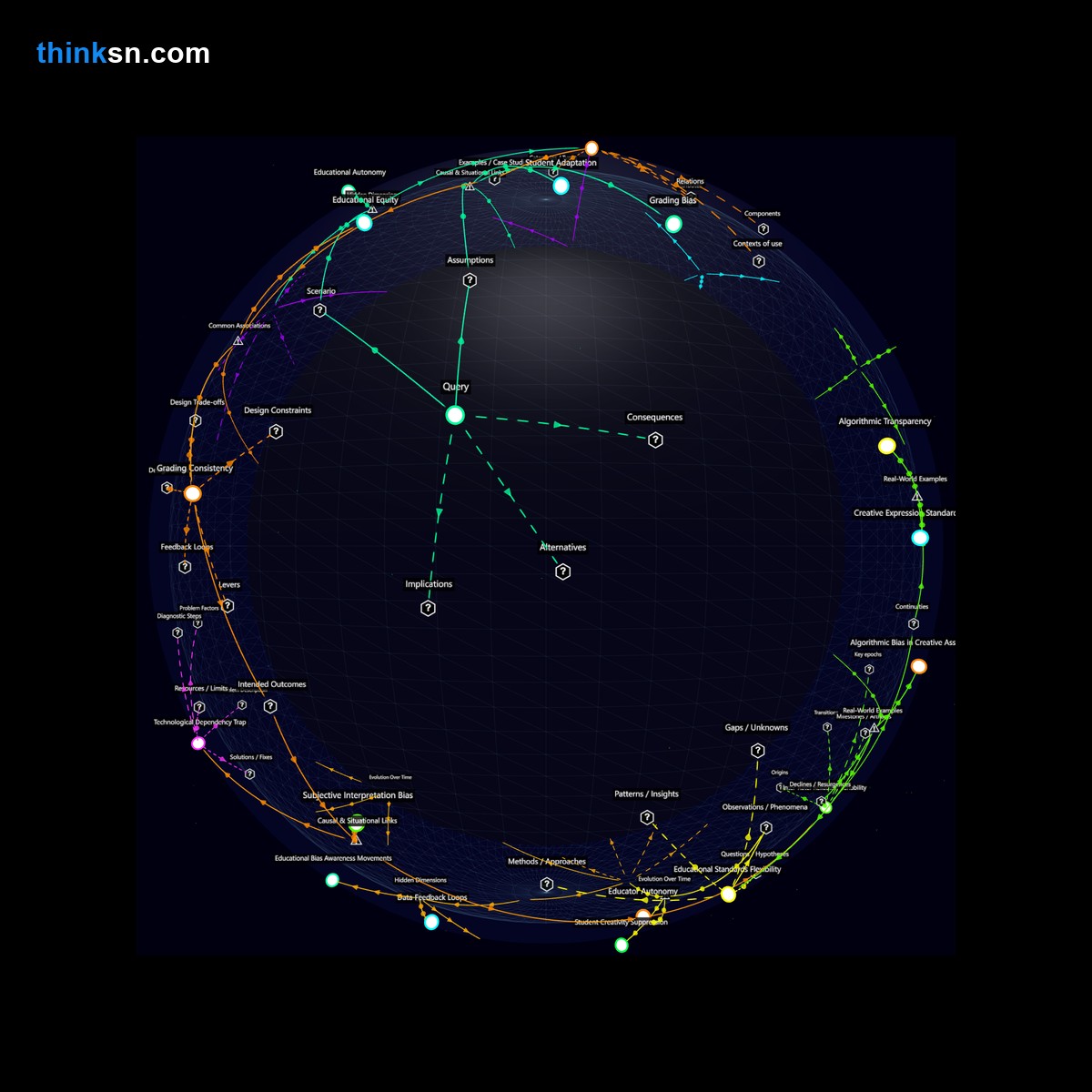 Analysis card for What would be the response of the education sector to AI grading creative subjects like essays and art?. Synthesis of: will ai grade essays, ai grade creative work, does ai understand art, impact of ai grading, ai vs human essay grading.
